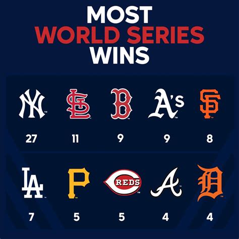 most wins to start mlb season.